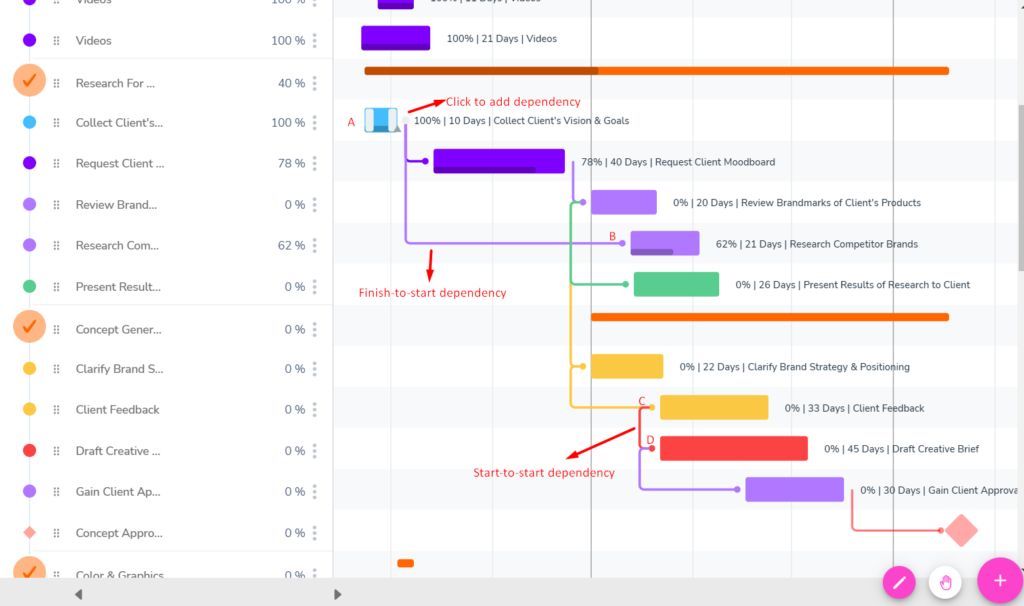 Understanding Zace Gantt Chart – Zace