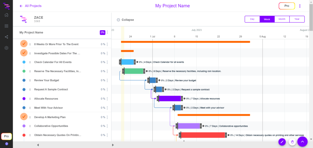 Gantt Charts 101 : The Ultimate Gantt Chart Guide You Can’t Miss – Zace